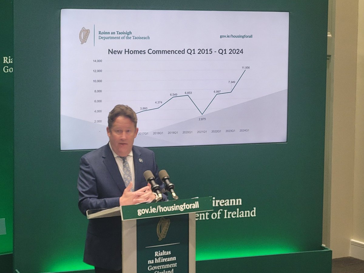 Housing for All Update @DarraghOBrienTD announces: - Waiver for development levy extended - 4,376 applications approved for vacancy grant - Additional €40m committed to First Home Scheme