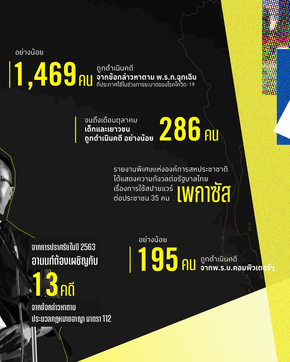 AmnestyThailand tweet picture