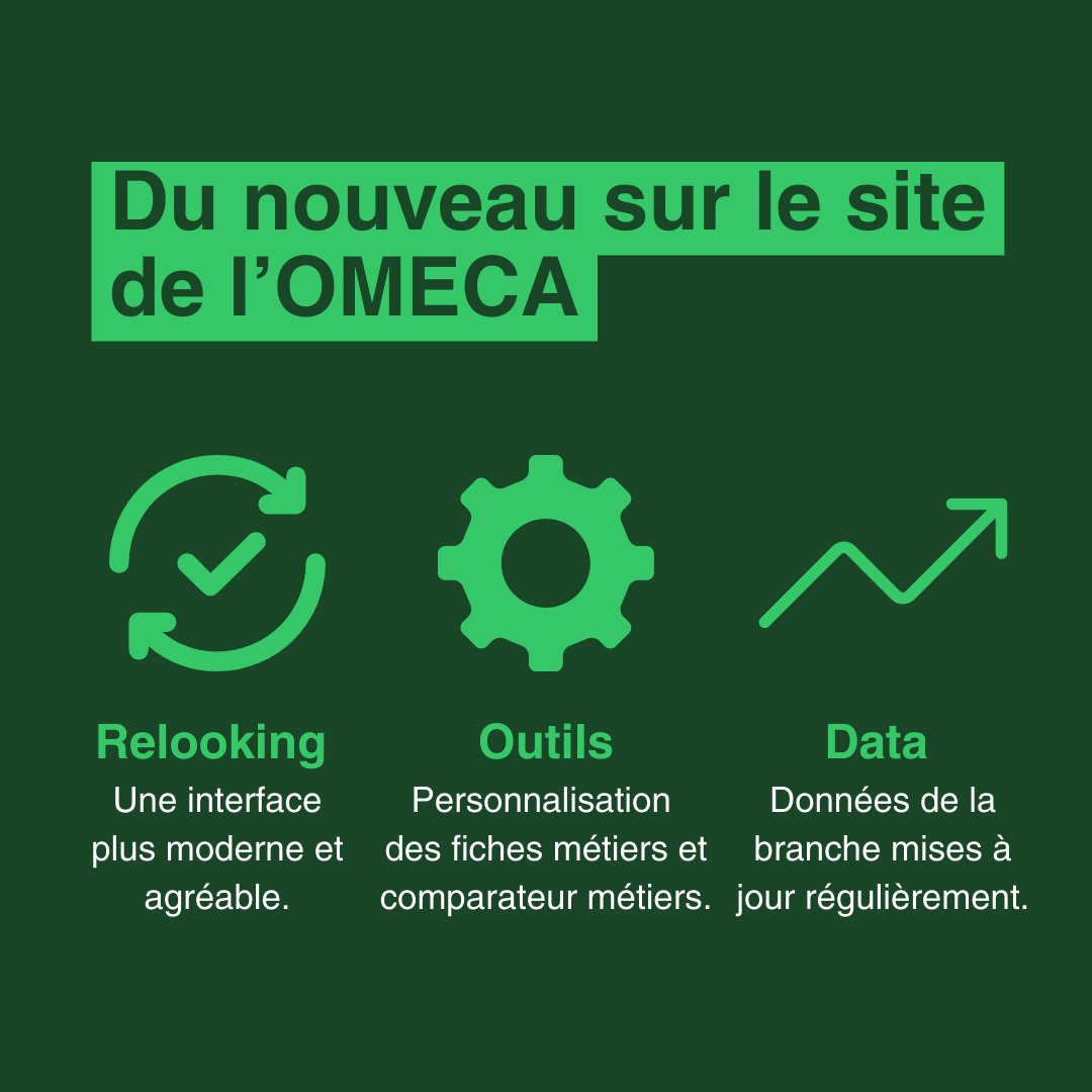 📣 Le site de l'#Observatoire des #Métiers de l’Expertise comptable, du Commissariat aux comptes et de l’#Audit a fait peau neuve ✅ Un travail d'équipe mené avec #Atlas que nous vous invitons à découvrir 🔗 metierscomptabilite.fr 🧰 Une ressource utile pour vos #formpro 😉