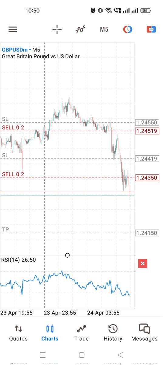 Trade idea
#forexsignal #forextips #tradingstrategy #TradingSattaNahiScienceHai #TFL #GBPUSD #TradeforLiving