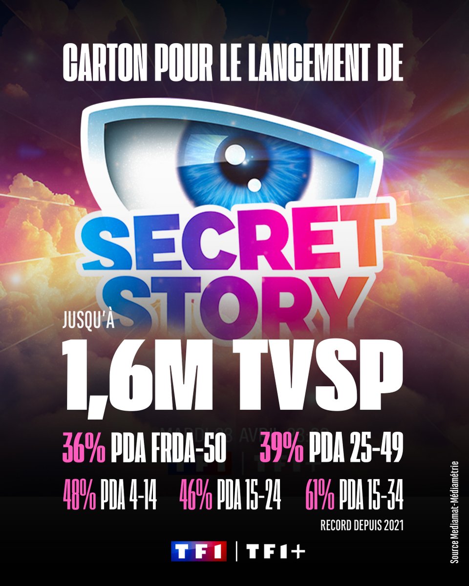 TF1 Pro (@tf1pro) on Twitter photo 