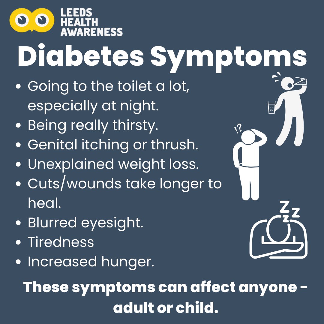 If you experience any potential symptoms of diabetes, speak to your GP. Symptoms may be caused by other conditions, but it is always best to get checked.❤ These symptoms can affect anyone at any age. To check your diabetes risk, visit bit.ly/3raKlRz.