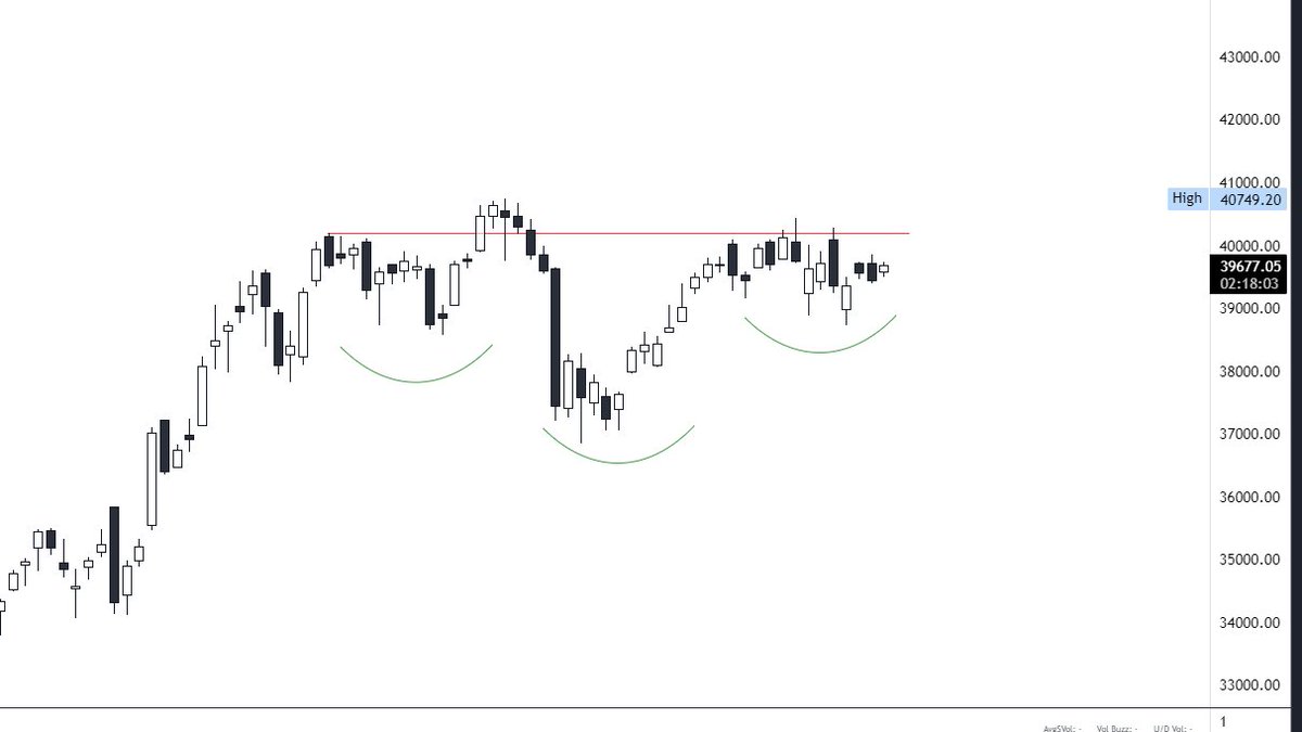 Chartfinite0102's tweet image. CNXenergy(D):
👉CMP - 39675

🔘IHNS pattern
🔘Keep energy sector stocks on WL
🔘Some names you can study :
-Inoxgreen
-Goa Carbon
-Coalindia
-SJVN
-NHPC

Do post your study on above names in comments below 

#cnxenergy #sectoranalysis #StockMarket