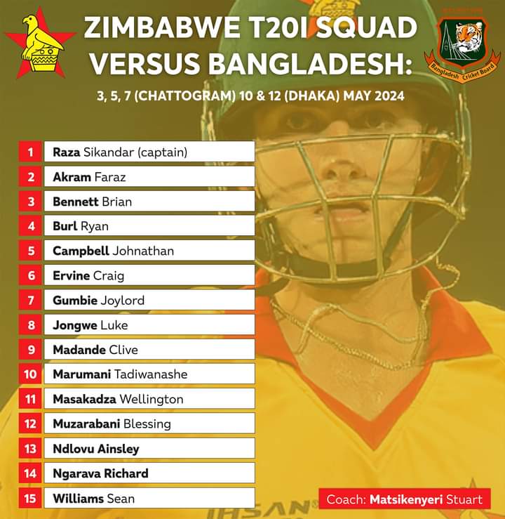 Zimbabwe Cricket (ZC) has announced a 15-man squad for Zimbabwe’s tour to Bangladesh for a five-match Twenty20 international (T20I) series in May.

Captained by Sikandar Raza, the side includes one uncapped player, Johnathan Campbell, while Tadiwanashe Marumani and Faraz Akram