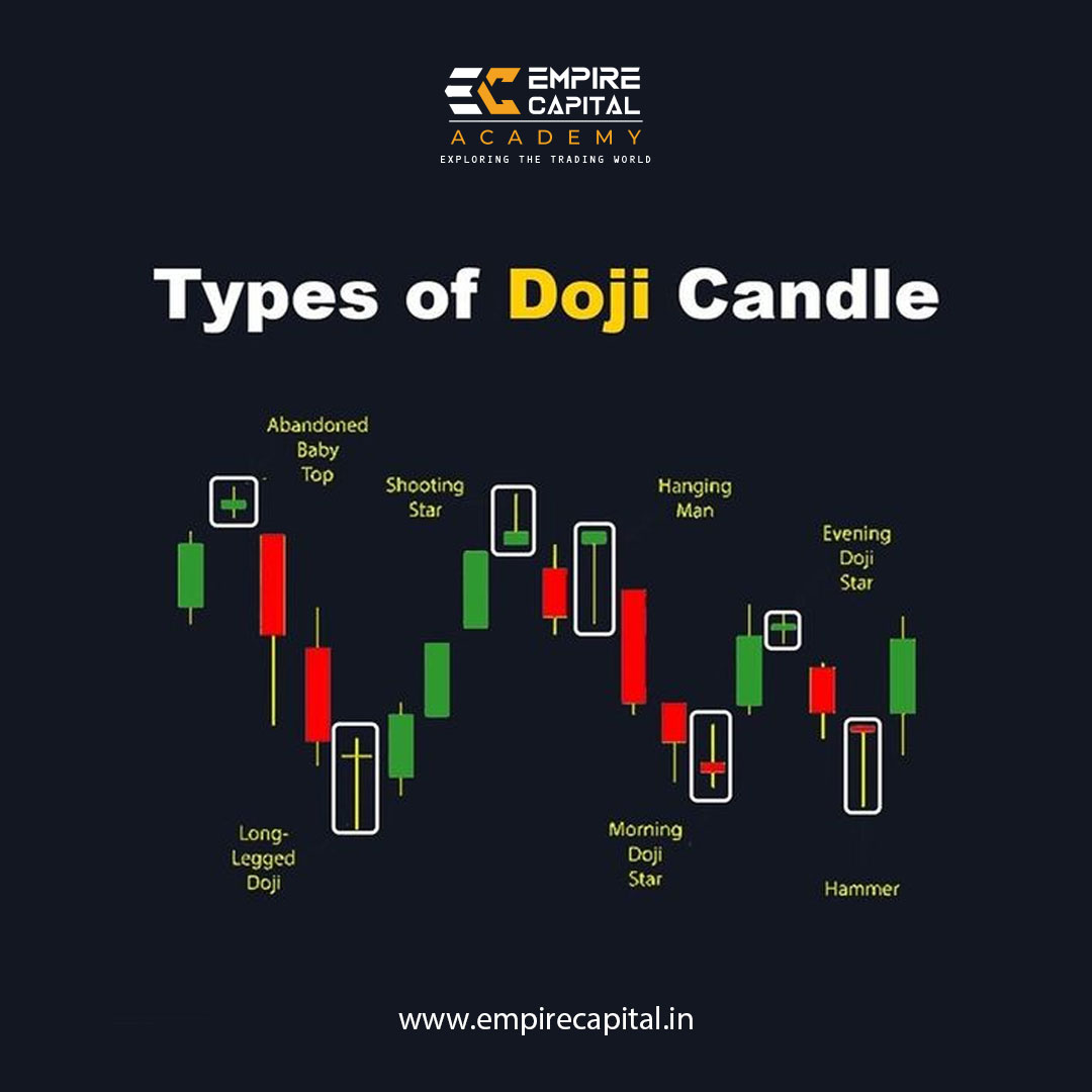 Want to know more about Types of candles, grab your seats now and Call us - 7030579191