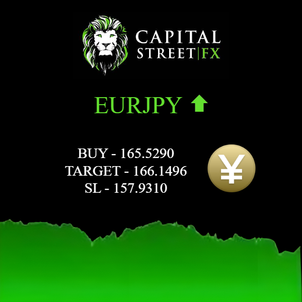 CapitalStreetFX tweet picture