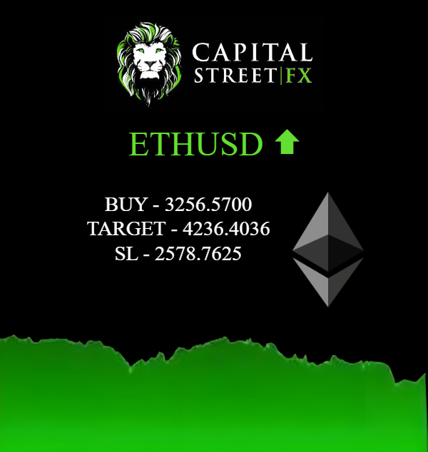 CapitalStreetFX tweet picture