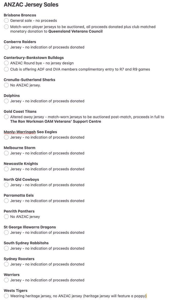 CraigNorenbergs's tweet photo. Thank you to @LeagueUnlimited for this #ANZAC jersey list…. Over to you, #NRL clubs. 
@martindevlinnz and I are championing this.
One also, for @Peter_Fitz… Where do profits of shirt sales go after trading on the @anzacday legend. https://t.co/zwrEqDhIXT