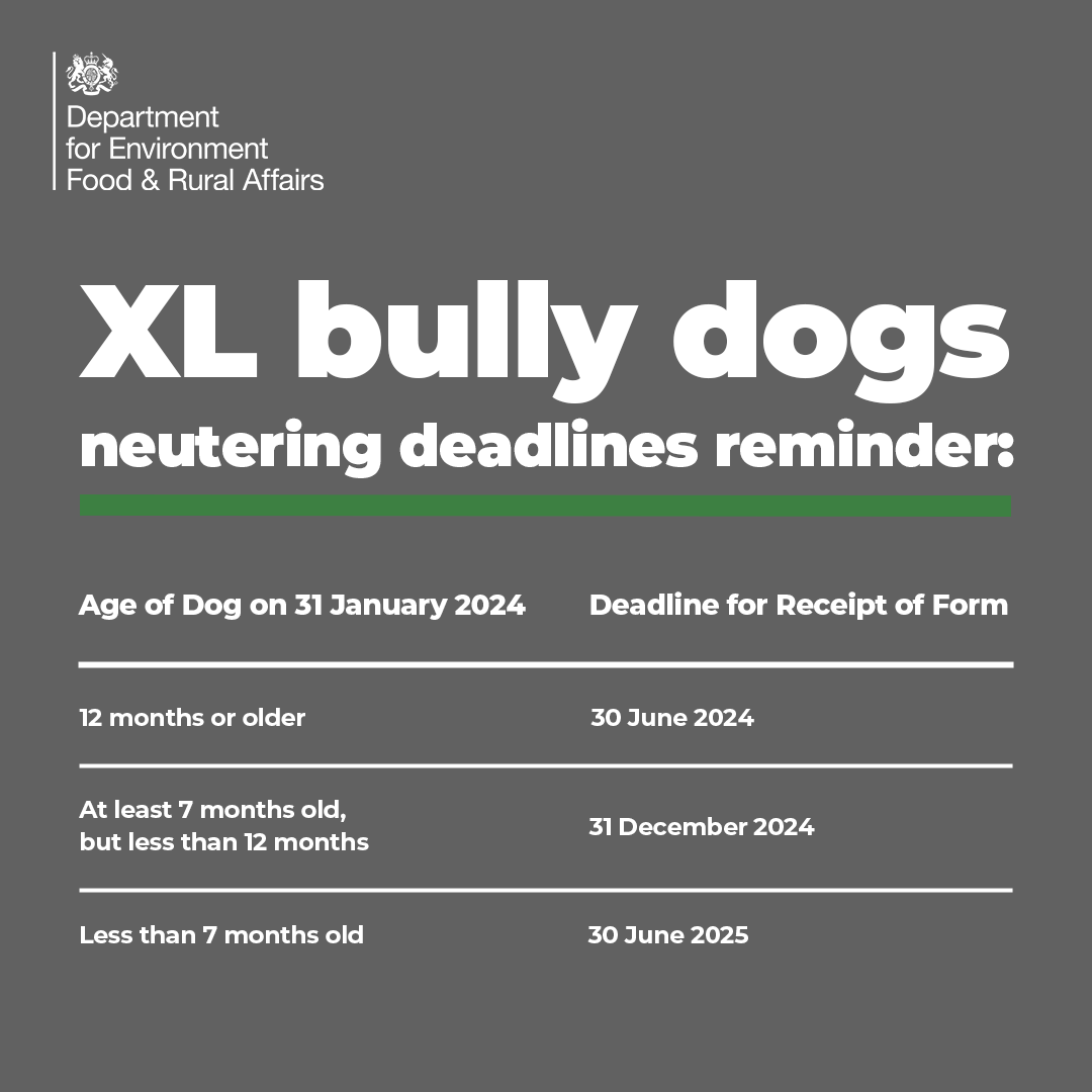 Neutering is mandatory for all #XLBully dogs registered with the government exemption scheme following a ban on the breed type.

Once your dog is neutered, you need to send a completed confirmation of neutering form to Defra by the deadline.

Read more: gov.uk/guidance/ban-o…