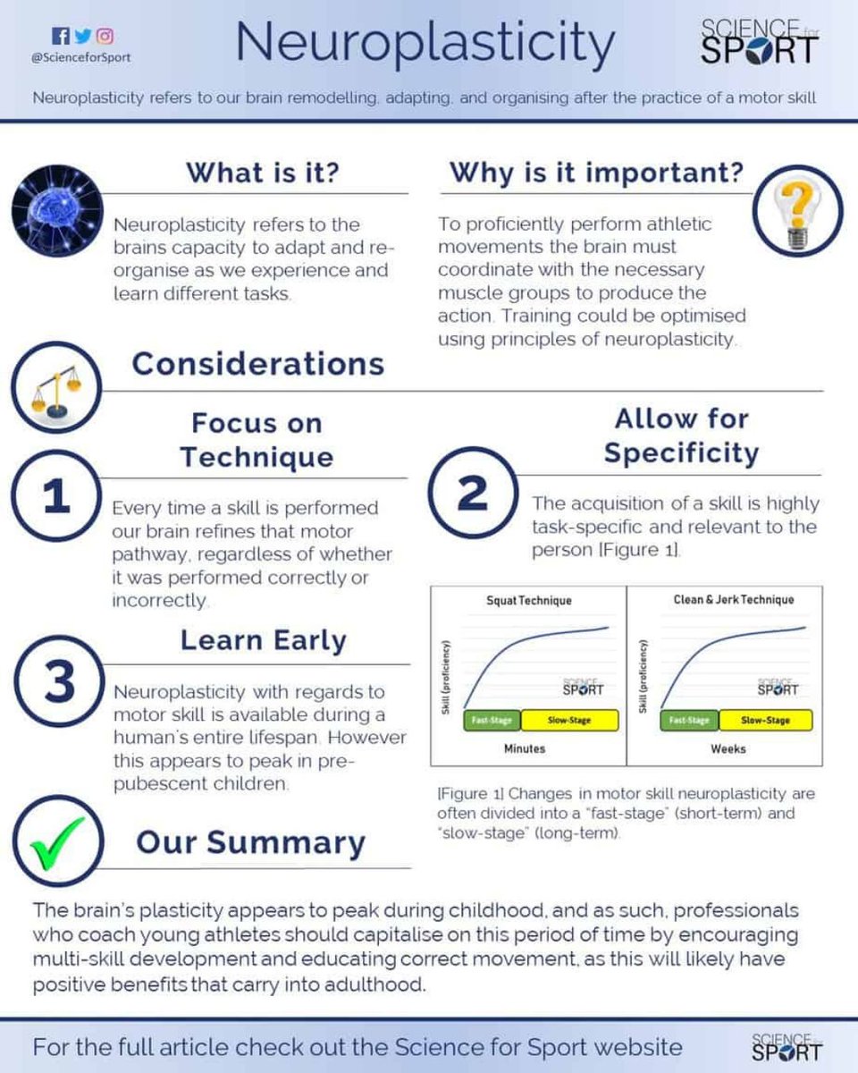 'There is a window of opportunity for teaching children skills by taking advantage of the ‘plasticity’ of grey matter in their brain.' 'This can result in beneficial outcomes such as increasing athletic potential through greater movement competency.' scienceforsport.com/neuroplasticit…