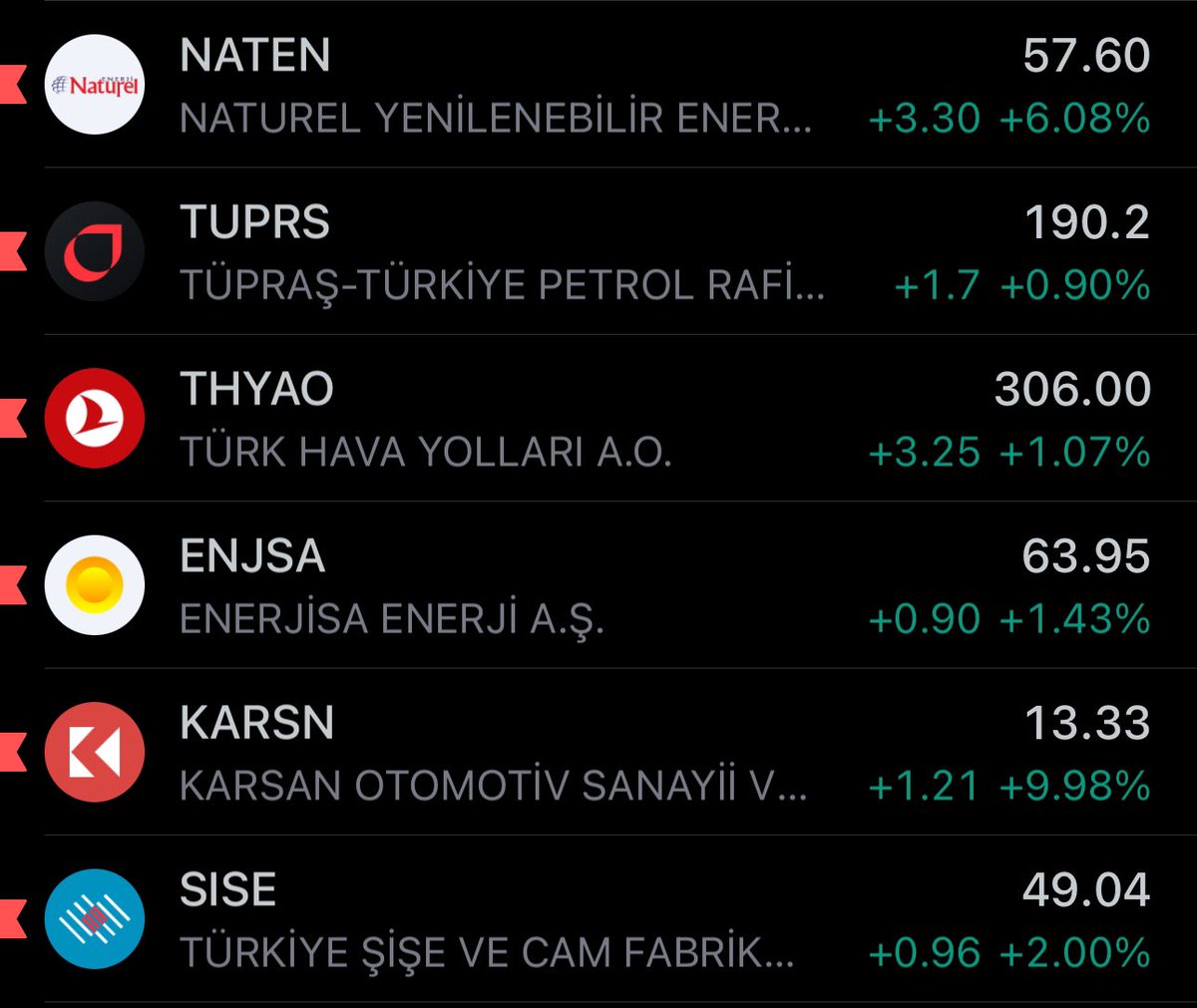 Bugün de birileri yine tavan yapmış. Diğerleri de iyi maşallah. Borsacıların yüzü gülmeye devam ediyor. Naten,Tuprs,thyao,Enjsa,Karsn,Sise