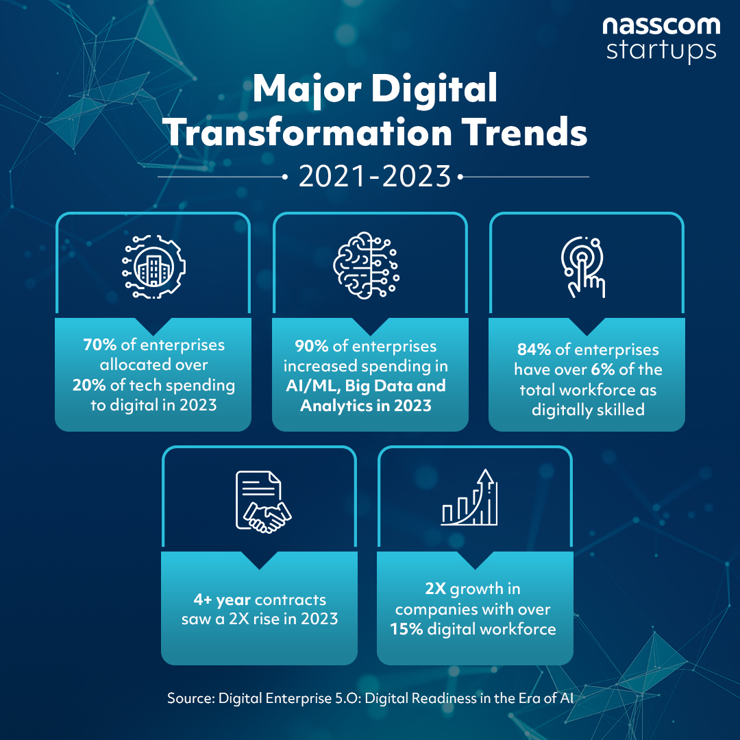 Discover key insights from our report, '#Digital Enterprise 5.O: Digital Readiness in the Era of #AI' with @Avasant. Dive deep into trends shaping the business landscape. 

Learn more: bit.ly/49Pjcrf

#industryinsights #report