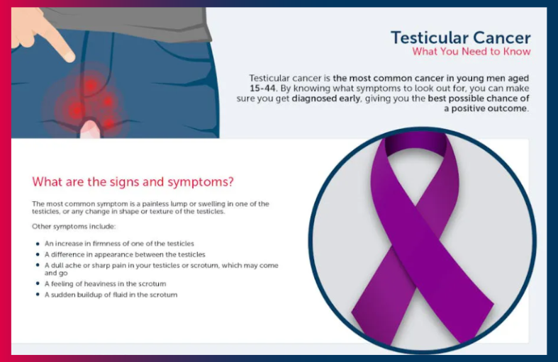 April is #TesticularCancerAwarenessMonth! This is the most common cancer in young men aged 15-44 - so it's vital to know what symptoms to look out for. If you experience any of the following symptoms, it's best to see a doctor about them. Learn more here: jmw.co.uk/blog/testicula…