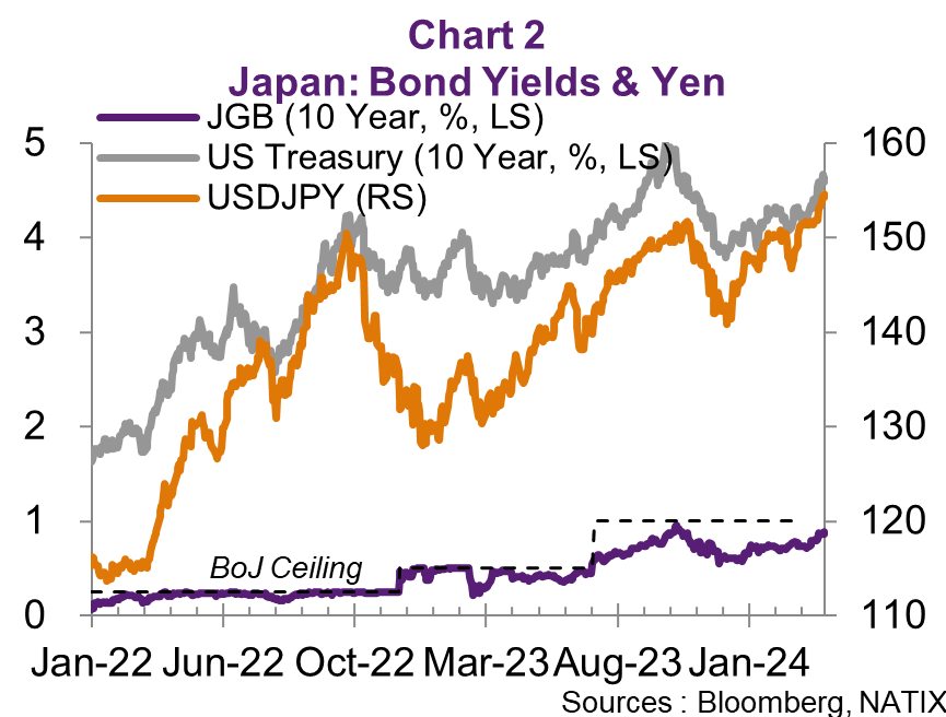 #BoJ preview: A still negative neutral rate calling for pause notwithstanding weak #Yen aliciagarciaherrero.substack.com/p/boj-preview-…