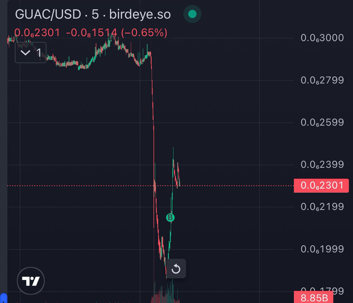 $GUAC has just had its biggest mid season sale and you guys aren’t buying? Stay broke