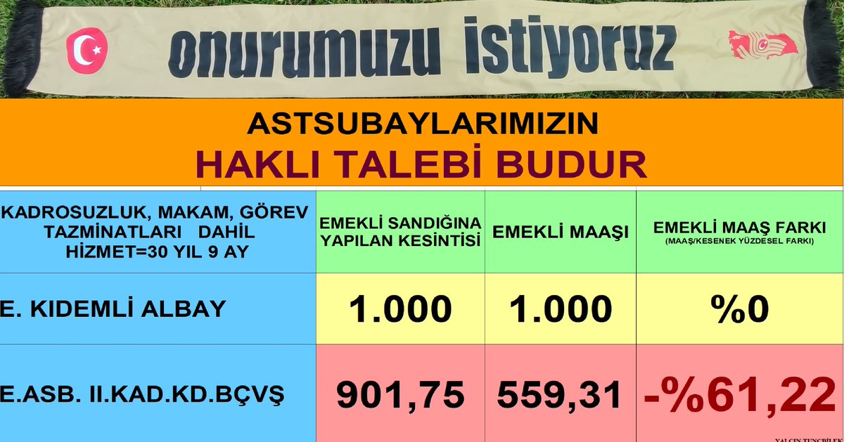 . 
                  EMEKLİ

  Devlet yönetecek kendisine emanet edilene #BorçBiliriz demeli.     

Peki bu tablo ne?

@onderseren @ismailsaymaz @tele1comtr @fatihportakal @bernalacin35 @SedefKabas @barisatay @m_cemilkilic @tuncsoyer @avukatergunn @KaanSekbann @KucukkayaIsmail