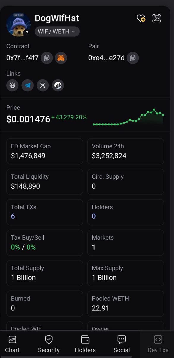 Rev20Genesis's tweet photo. @DogWifHat_base @base With @DogWifHat_base looking based and SAFU, DYOR for the best time for entry @CoinScanDeFi https://t.co/1JCwlA0MFL  cus #WIFHAT is pumped for smart Chad's 👇🚀💰 

https://t.co/DiTlTekQcM
@100xAltcoinGems @crypto https://t.co/KzljH7kciH