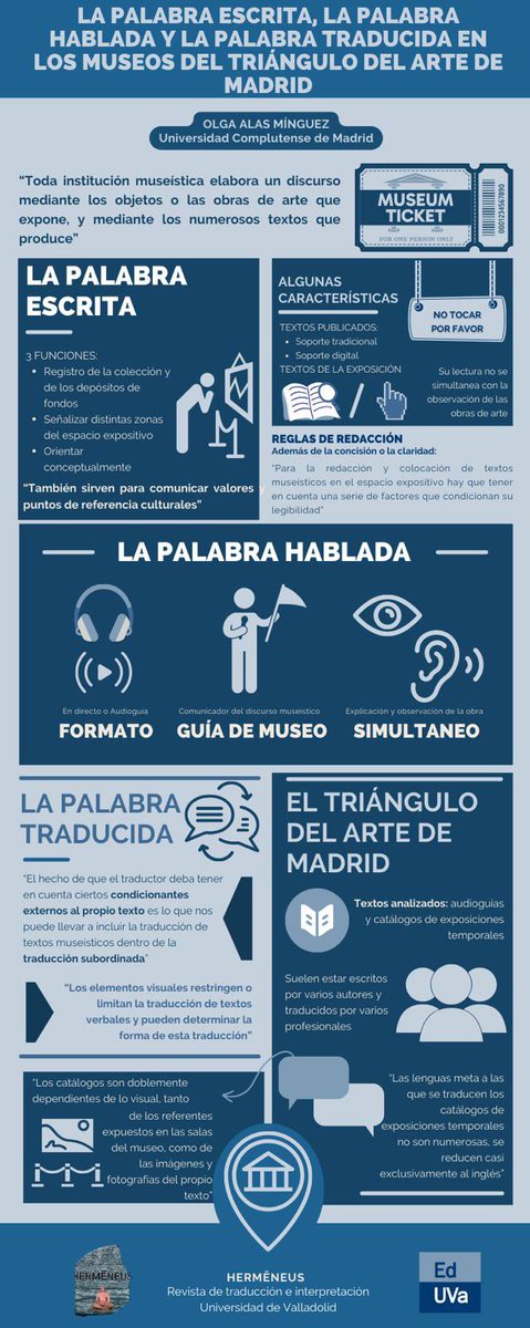 Hermeneus_Trad's tweet photo. La traducción es muy importante en los museos 📚Olga Alas Mínguez analiza su papel en el triángulo del arte de Madrid 👇🏻 https://t.co/kgDDDjUYQs