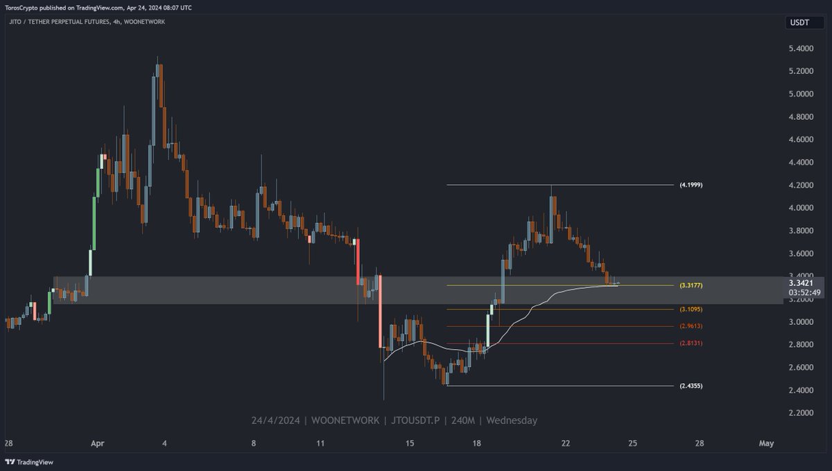 Luke | Toros tweet media