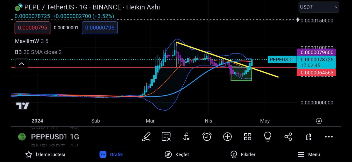 Ahunisa Efser AYDINTAN tweet media