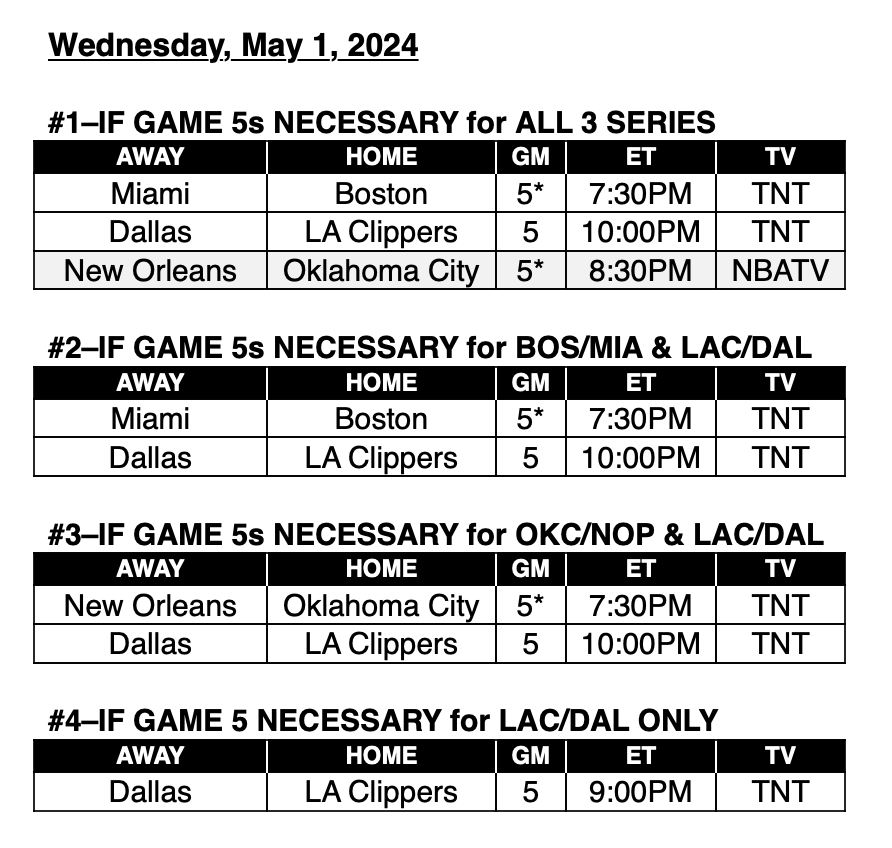 Important little scheduling nugget: Game 5 of Clippers-Mavs will all but likely be at 7PM PST on Wednesday, May 1st. *HOWEVER, there is a chance the game will be played at 6PM PST *IF* both the Celtics-Heat and Thunder-Pelicans series finish in sweeps.