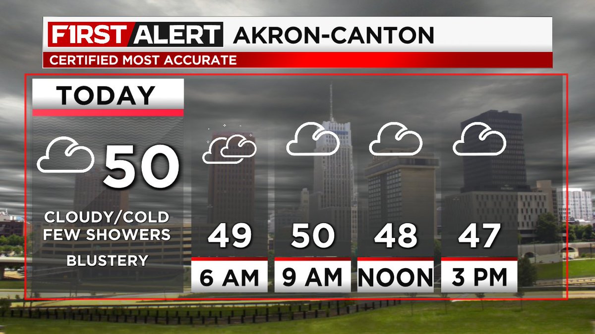 AKRON-CANTON AREA: Morning high around 50 degrees. Middle to upper 40s this afternoon for you folks. Cleveland19.com/weather