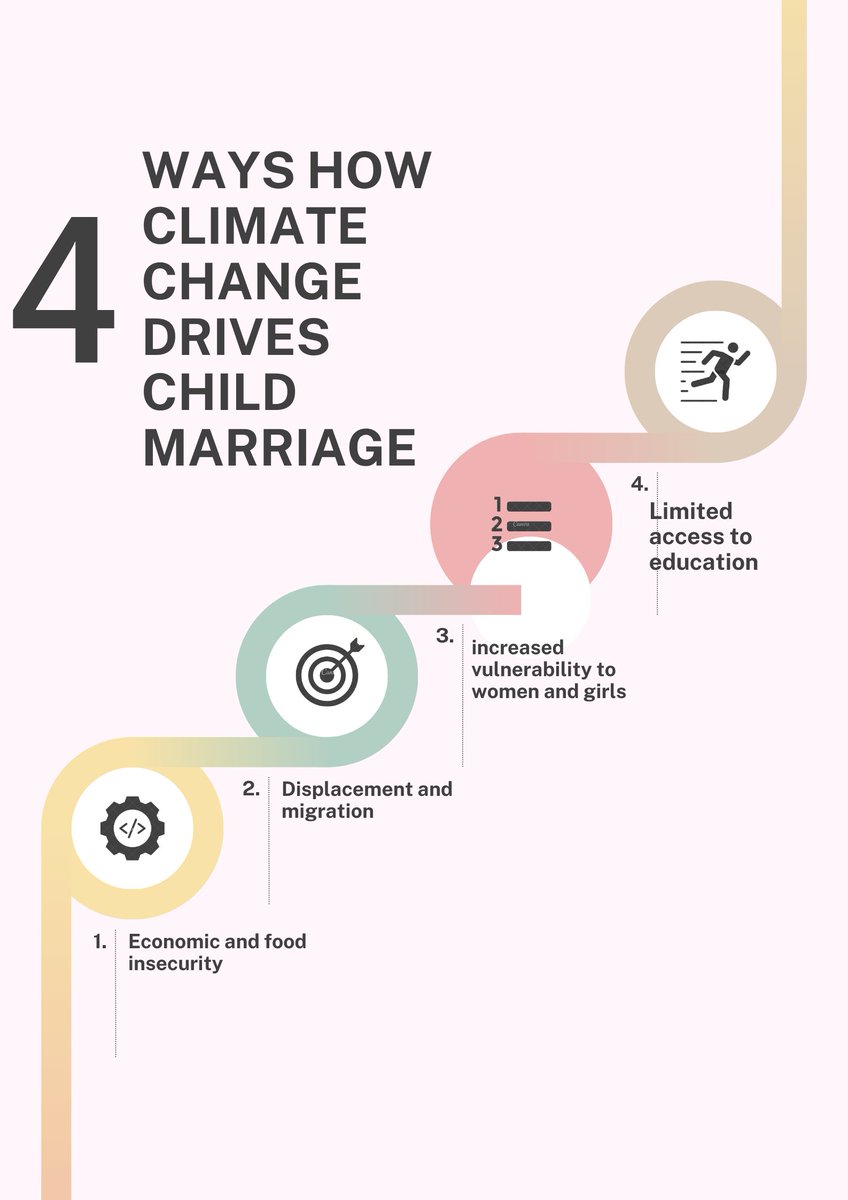 Interventions such as livelihood development,access to education, disaster preparedness and awareness programs can help stop child marriages.
#stopchildmarriages
#EducationMatters 
#EducationForAll