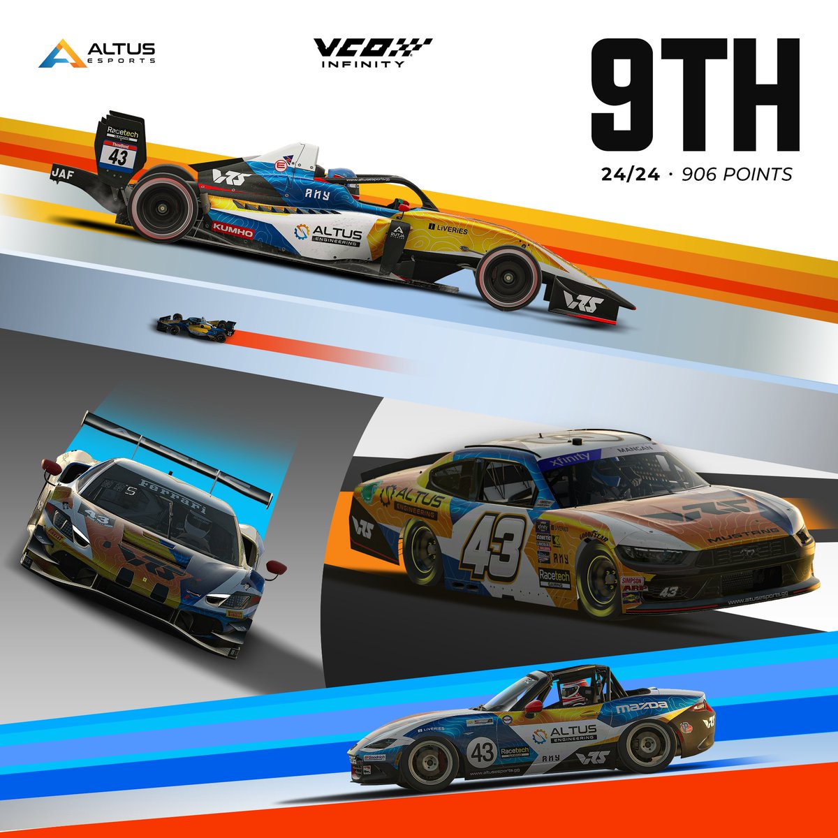 After 24 races, we ended #vcoinfinity in 9th place 🏁

Solid results from all drivers despite a few misfortunes. 

We had a blast nonetheless and can’t wait for the next one! 🙌

#WeAreAltus @vcoesports @iRacing