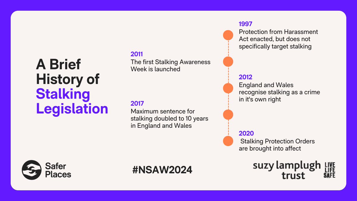 This #NationalStalkingAwarenessWeek, we are taking a look at the history of #Stalking legislation. Did any of the dates on here surprise you? #NSAW2024 #DomesticAbuse