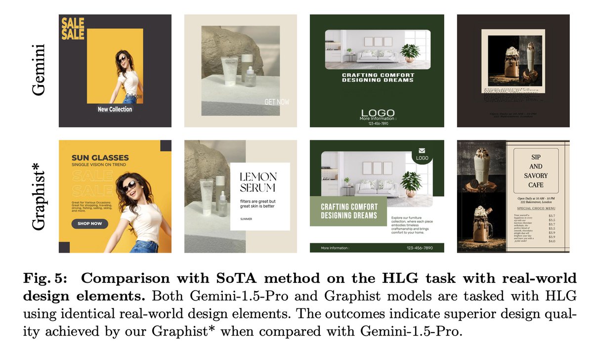 Graphist: Design with LLM

Graphic Layout Generation (GLG) in graphic design typically involves arranging design elements in a set sequence. 

This method can limit creativity and increase the workload. 

The researchers suggest a new approach called Hierarchical Layout