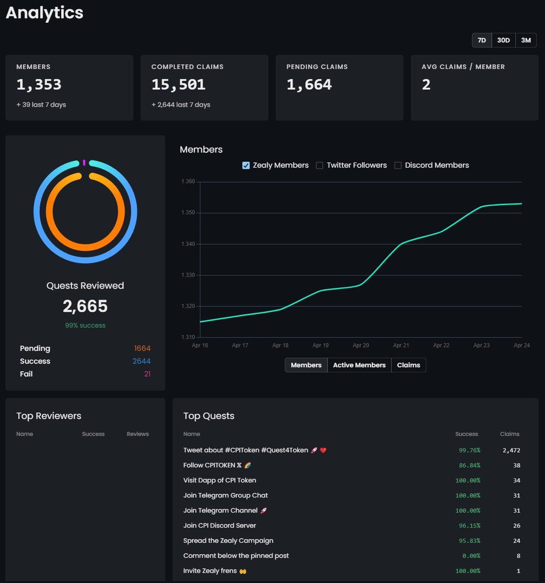 🚀 Final Stretch Alert: CPI's #Quest4Tokens Zealy Event is in Full Swing! 💥 Community Power Surge! As we approach the final days of our Zealy CPI #Quest4Tokens event, the excitement is palpable! With the deadline looming on the horizon, let's boost the energy even higher. Check…