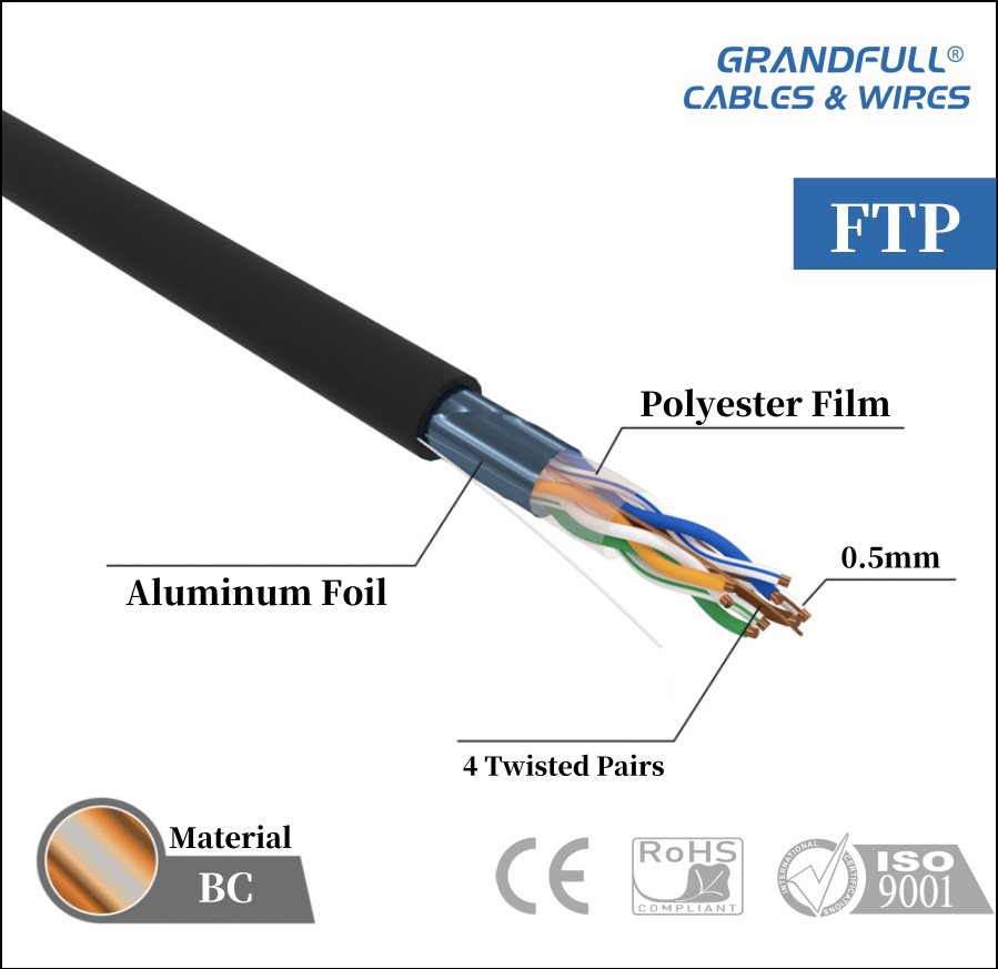 FTP CABLE Copper Conductor Jacket Color Optional Web：www.grandfullcable. com Email: manage@forcan.com #cat5 #cat6 #cat6a #cat7 #cable #network #computer #datacenter #cabling #fiberoptic #telecomunicaciones #internet #wifisolutions #networking #networkengineer #opticalfiber