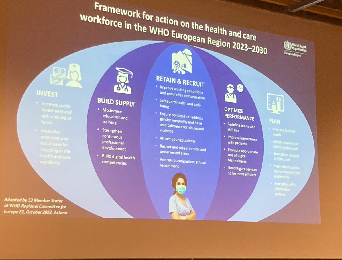 Healthcare workforce: It’s Time to Act! @TomasZapata111 of @WHO_Europe vigorously sets out a call for action to address the burgeoning workforce crisis. Great keynote @Magnet4Europe Celebration Conference