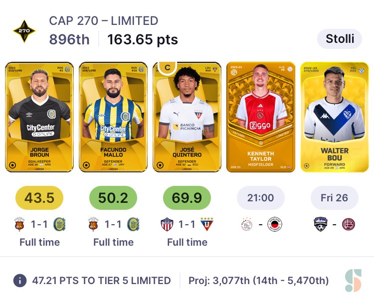 SportStolli's tweet photo. #sorare #NFTCollections #FantasyFootball
Good start in midweek but not with my FAV #cap270 team 😂
Take a 👀 on #Thorsteinsson AA-Scores as a Striker 💪 https://t.co/9NO6MRS73U