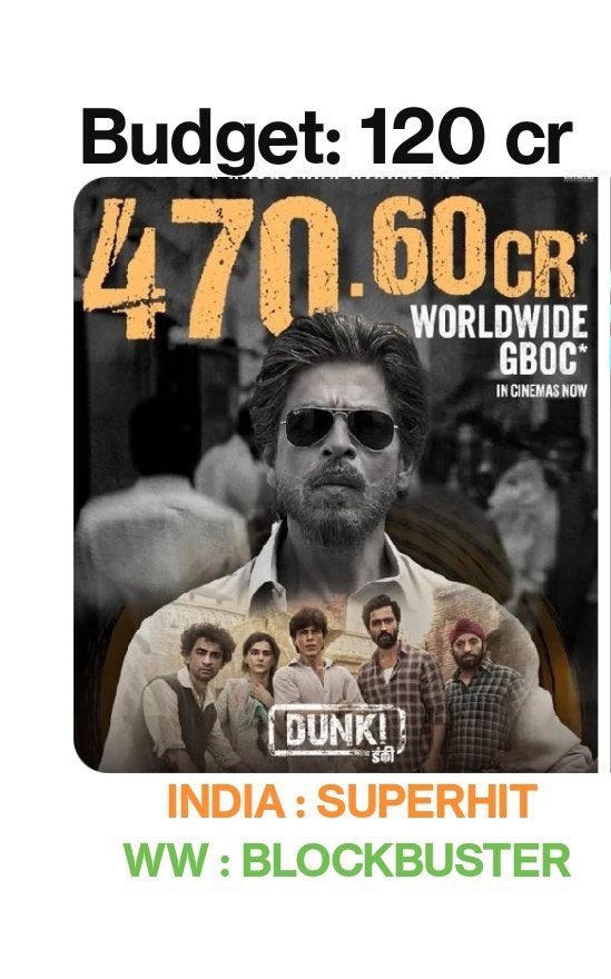 Some people trying to rewrite history it seems based on their own agenda for a few 100 likes from an opposing fan base but it dosent do anytning to hide the truth. #Dunki is a certified superhit/hit based on any reputable source. Only 1 ❤️da fan base doing this. Guess who?