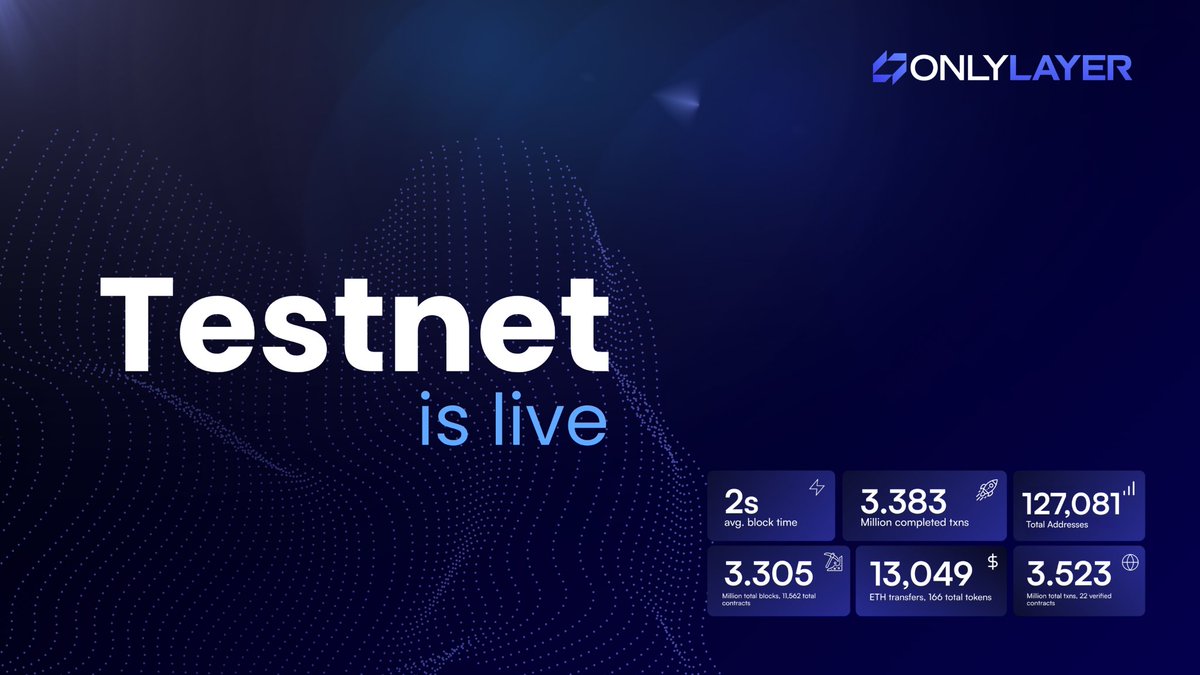 We are pleased to share our progress and key highlights of our testnet with our highly excited community. 📌

And to also announce that you can now seamlessly bridge in, deploy, and interact with deployed smart contract on the #OnlyLayer testnet!

📚 Take a deep dive here: