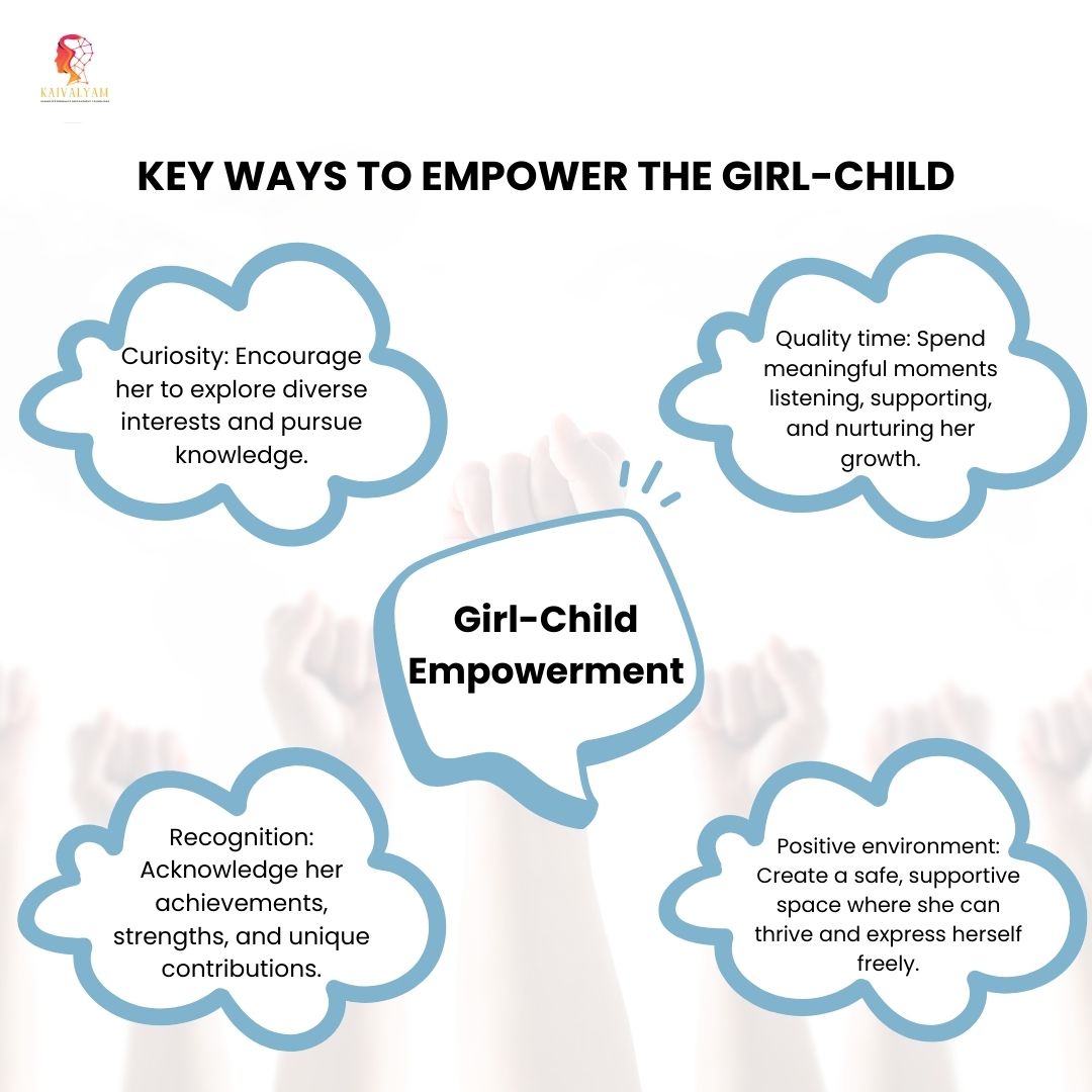 Key ways to Girl-child Empowerment..
#empowerment #girlchildempowerment #empower #kaivalyamfoundation