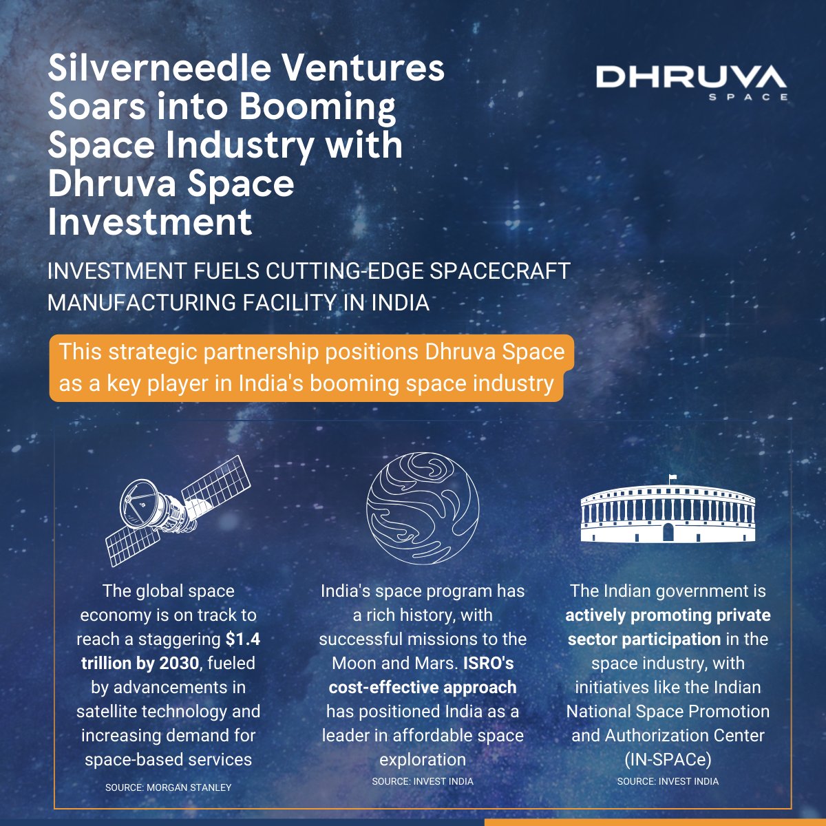 The global #spaceeconomy is projected to reach $1.4 trillion by 2030! India's #spaceindustry is booming, with a projected growth rate of 8% annually. @DhruvaSpace's innovative solutions will not only benefit India, but contribute to advancements in global solutions. ️