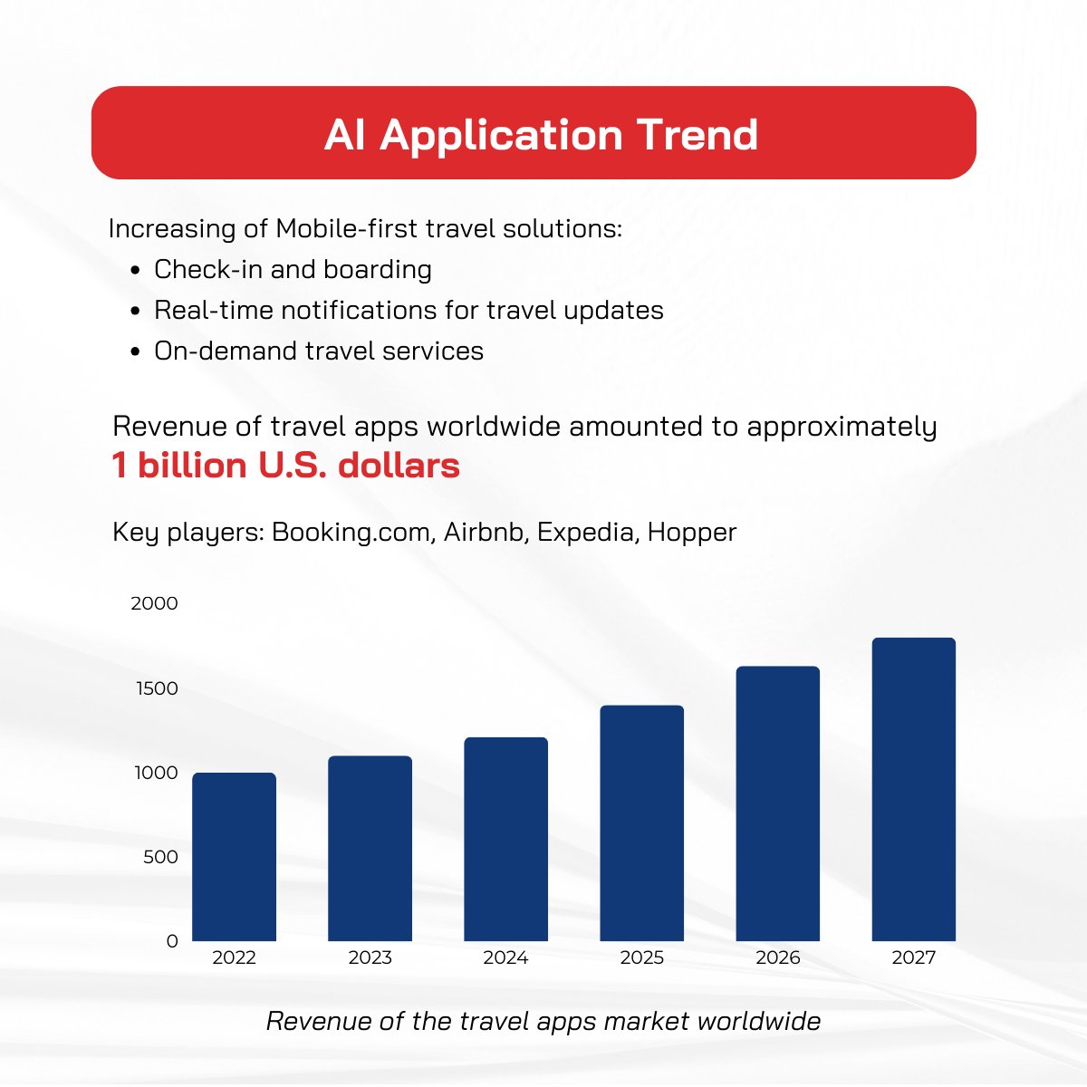 Impact of Technology in Travel and Tourism: Statistics and Trends 2024

𝗢𝗳𝗳𝗶𝗰𝗶𝗮𝗹 𝗪𝗲𝗯𝘀𝗶𝘁𝗲: adamosoft.com 
#IToutsourcing #Technology #top #hot #Highlights #WebDevelopment #X #Twitter #news #Trending #AppDevelopmentServices