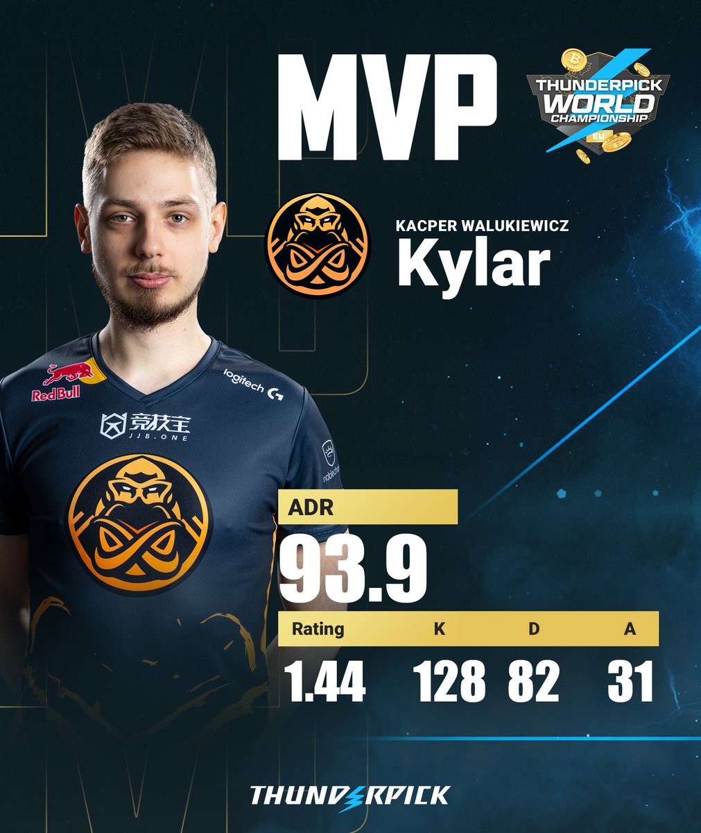 Congrats to @Kylarrek for clinching the MVP title at the #ThunderpickWC 2024 EU Qualifier #1! 🏆