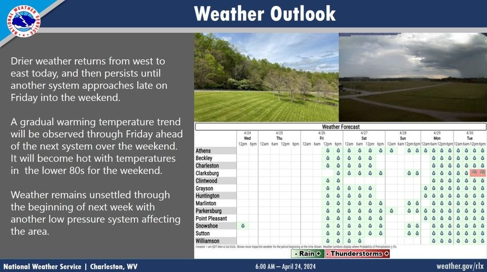 Drier weather returns today, and persists until another system approaches late Friday into the weekend. Temperatures will remain seasonably cool for early spring through Thursday, then a warming trend takes hold beginning on Friday ahead of the next system over the weekend.