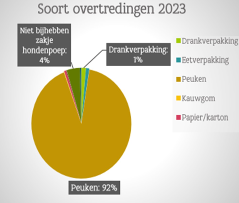 We moeten ettelijke miljoenen investeren in een #statiegeld systeem voor drankverpakkingen. #perspectief