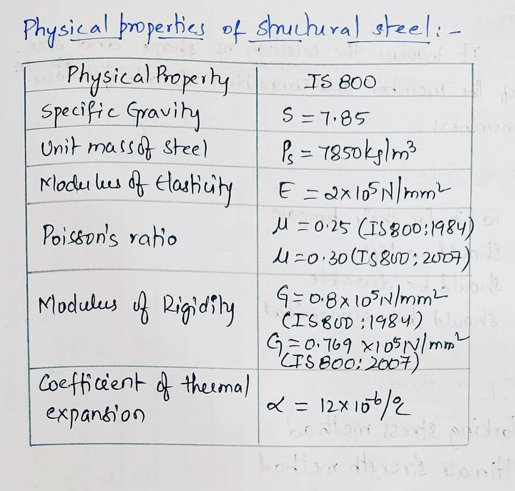 PHYSICAL PROPERTIES OF STRUCTURAL STEEL