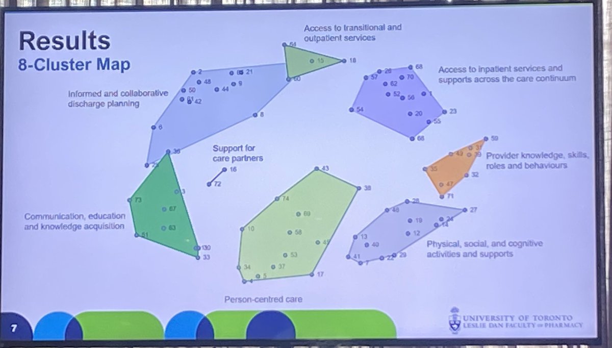 Fantastic patient and carer generated metrics for care transitions post hip # in older adults from @ashsail2 @ahernemer @mikecuh @CcoHse @MowlamHealth