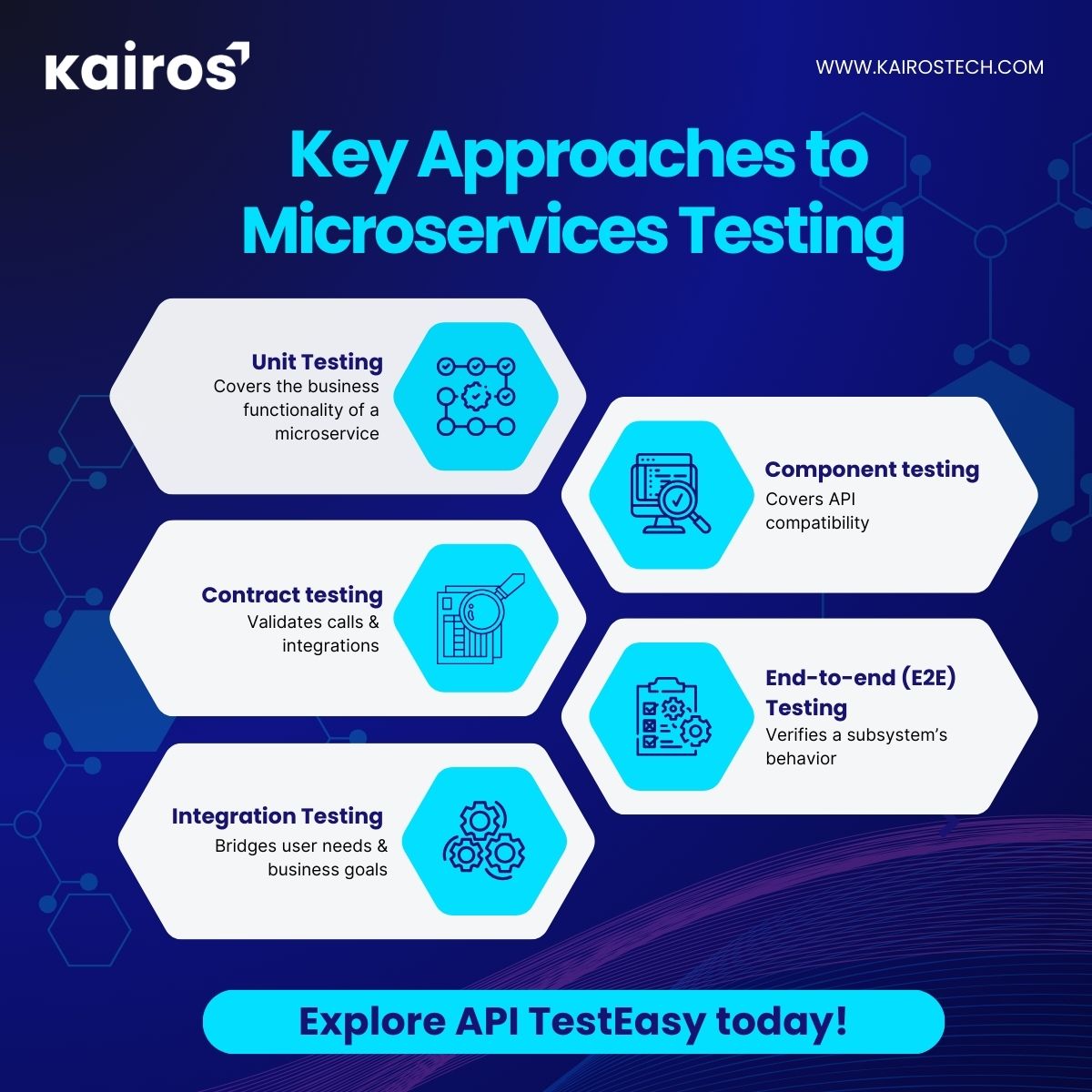 Microservices lead to intricate transactions involving multiple API calls, complicating testing processes. Kairos groundbreaking solution #APITestEasy with 'API Chaining' feature, simplifying End-to-End transaction testing. Ensure seamless integration with ease! Try it now!