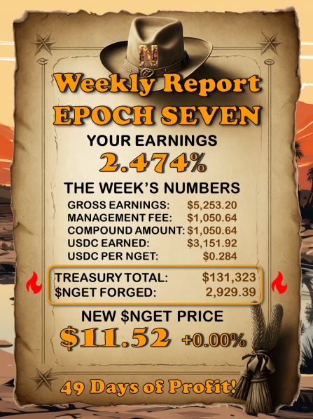 Nugget_Fund's tweet image. 🚀 Haven&apos;t posted in a bit, but that&apos;s because we&apos;re busy building! Just 1 day left until the end of this epoch and the start of a new one. Make sure to check us out. #BuildingForTomorrow #NewBeginnings $NGET 🌟