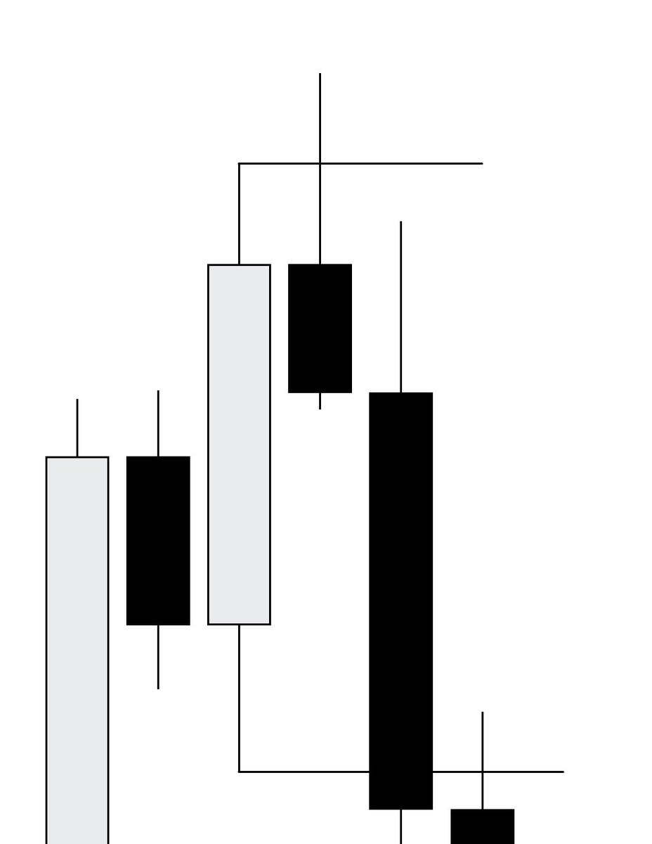 CRT is fractal. 

The daily candle is divided into six 4 hour candles.  

Each one of these is trade-able like a daily candle, with the same rules. (po3)

You only need 3 candles. 
That’s CRT. 

Lose sleep over this. 
- R