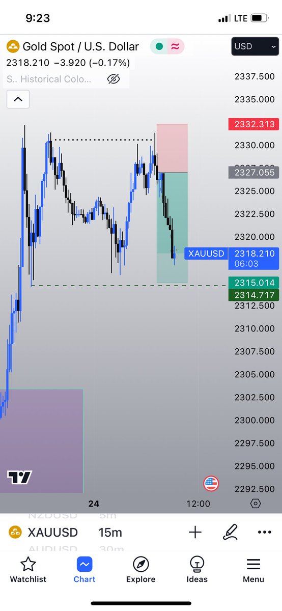 XAUUSD 

In and out.