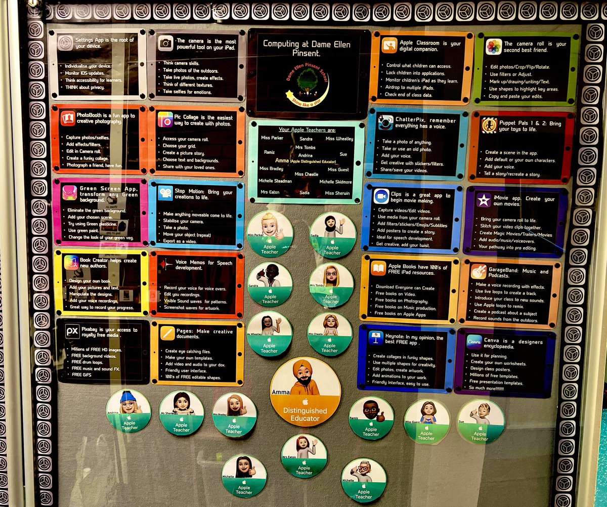 This display has started to create conversations about digital creativity amongst staff who would normally shy away. There’s plenty of space to add new faces as they grow.  #AppleADE2023 #AppleTeacher #Edtech