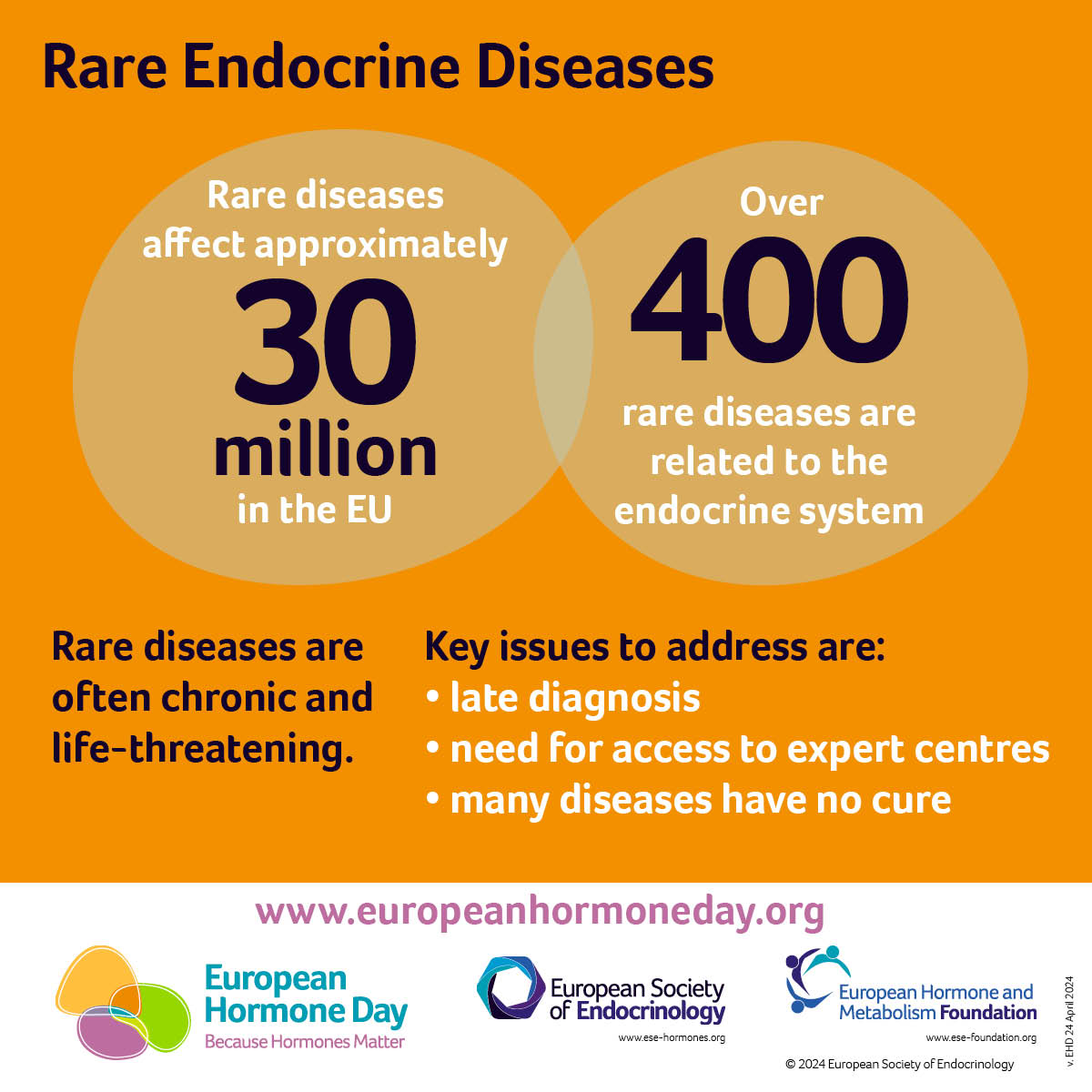 👉On the #EuropeanHormoneDay, let's have a focus on rare endocrine diseases #BecauseHormonesMatter. Learn more on the website 👇#adrenalcancer #lestcureacc #adrenalcarcinoma @ESEndocrinology